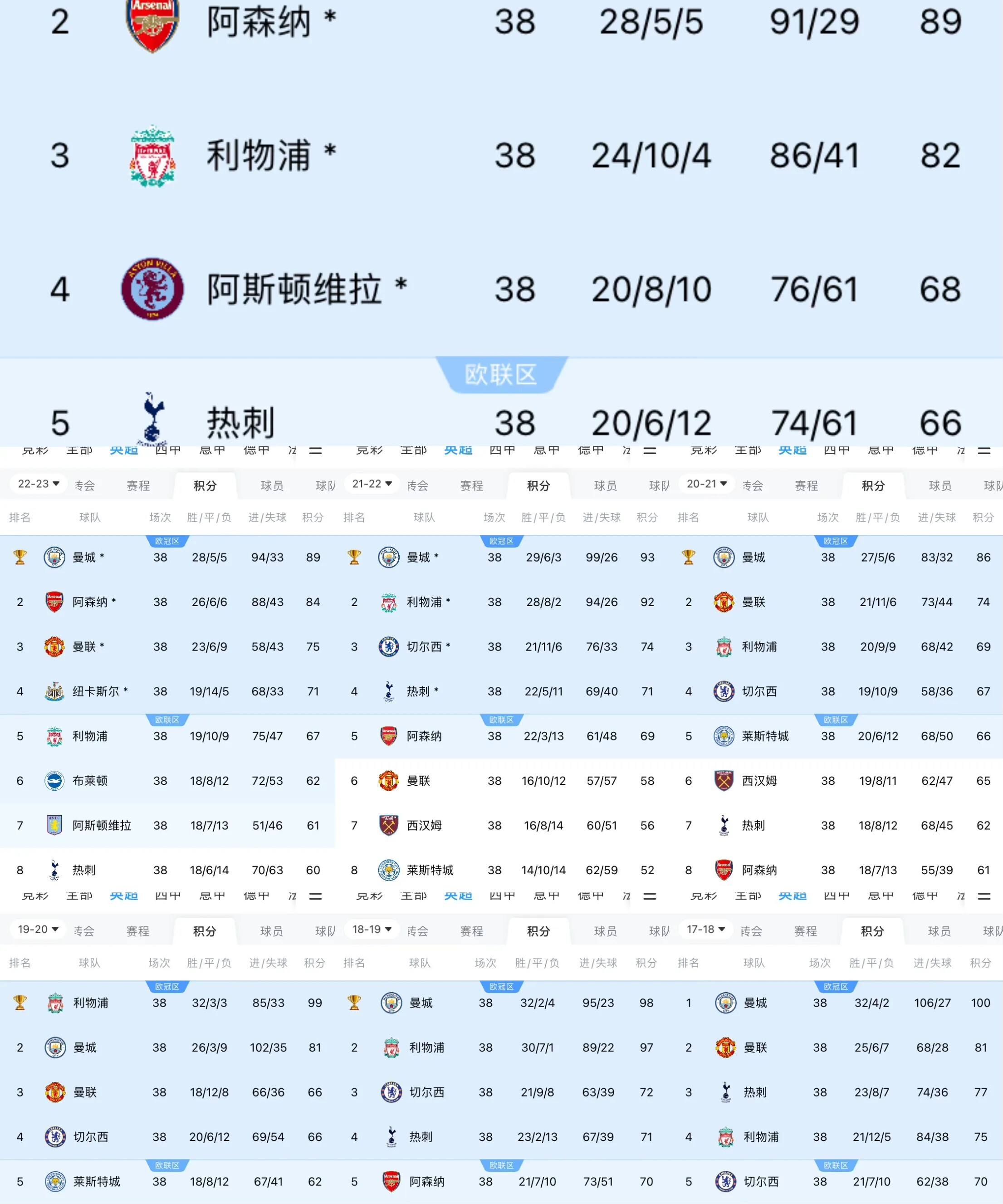 od体育娱乐-利物浦赢下曼城，欧冠小组榜单首位如履平地(利物浦欧冠收入傲视英超五强 曼联垫底仅为红军一半)