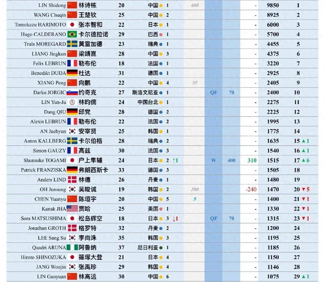 od体育登录-关于奥格斯堡客场大胜，提升积分榜排名！的信息
